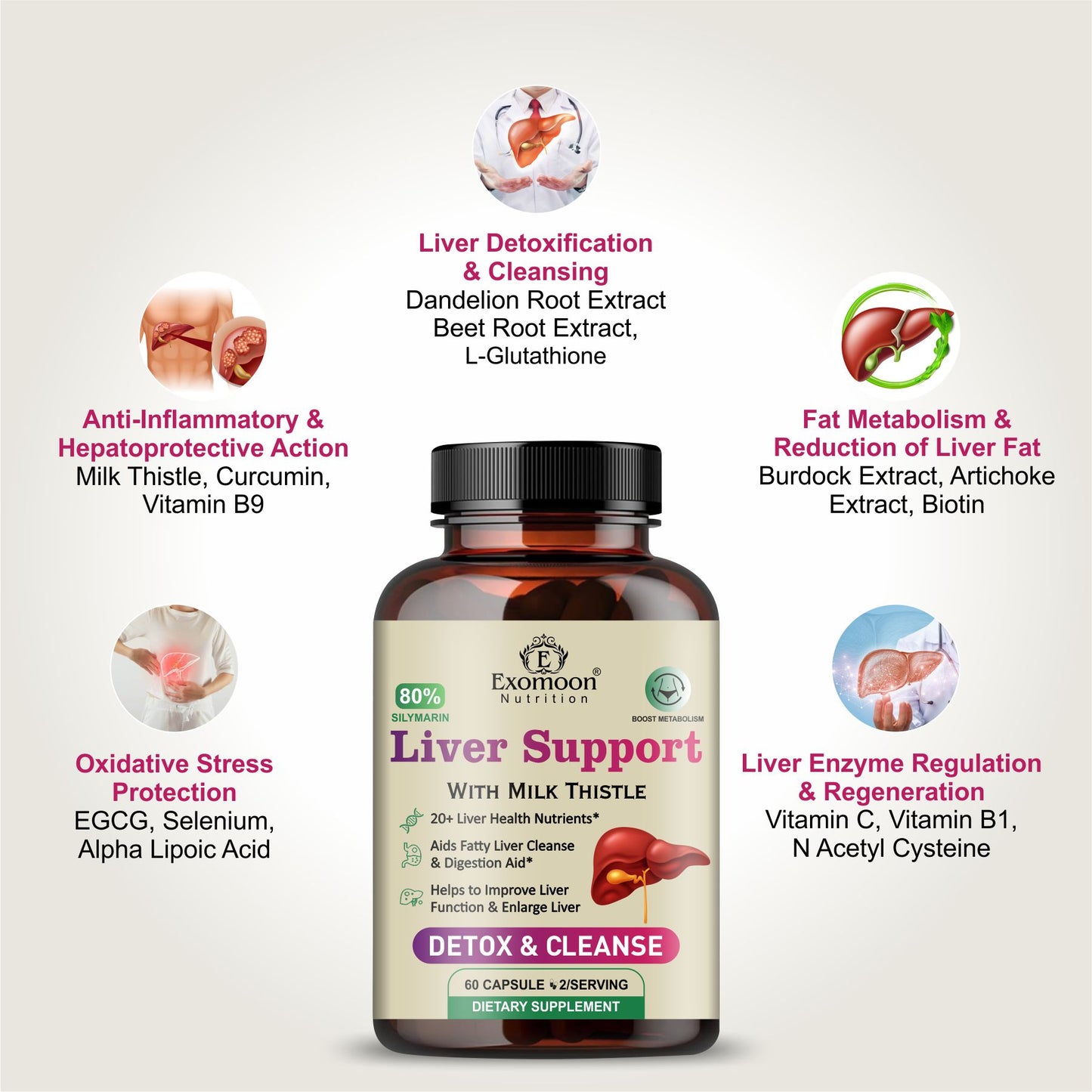 Exomoon Liver Support