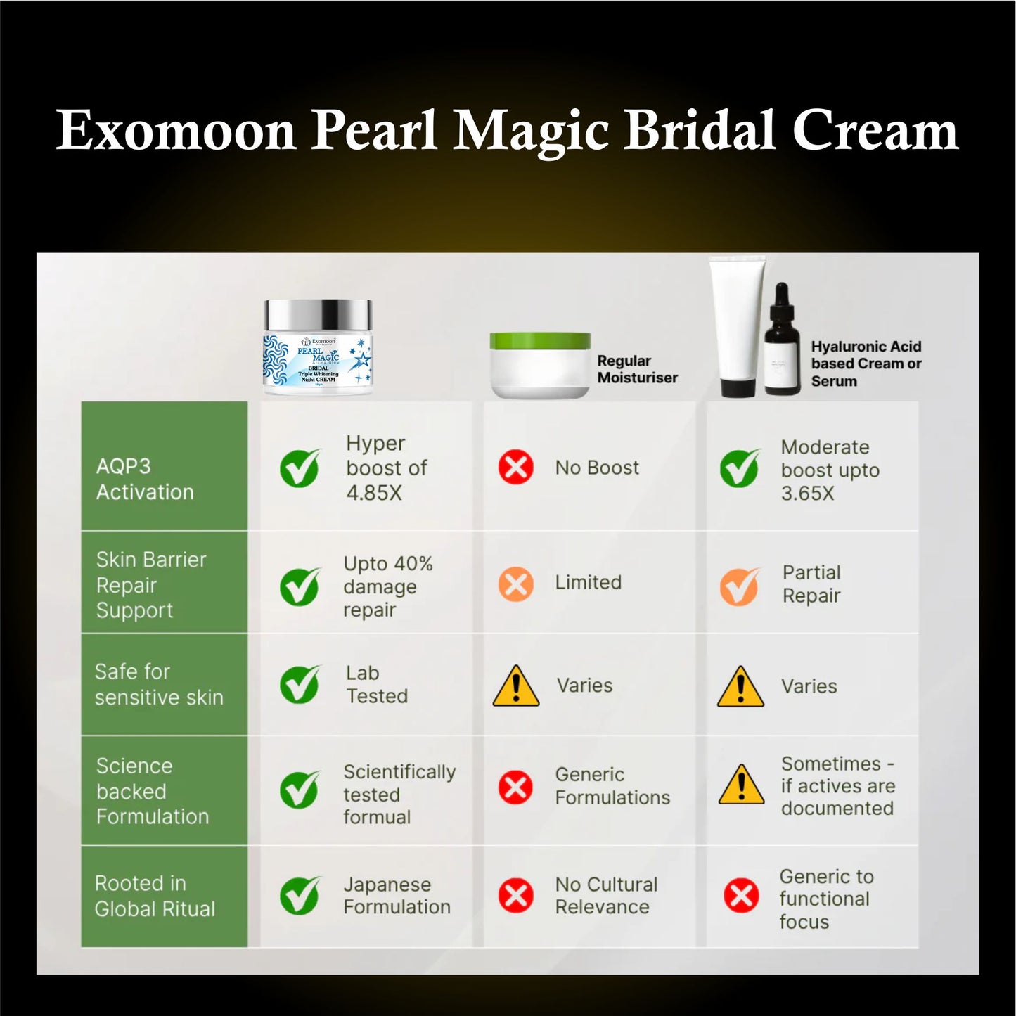 Exomoon Pearl Magic™ Bridal Triple Whitening Night Cream