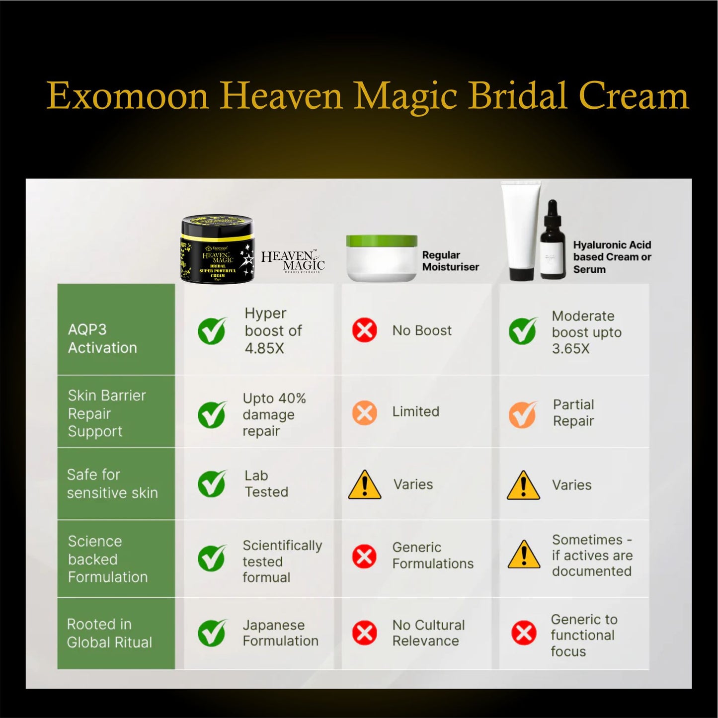 Exomoon Heaven Magic™ Bridal Super Powerful Cream